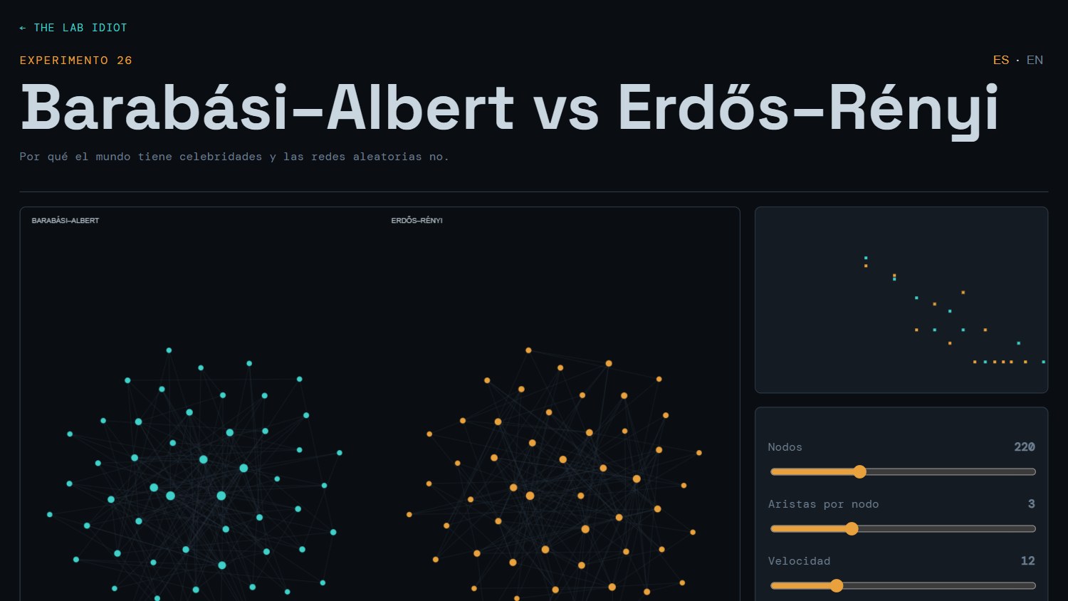 Barabási–Albert vs Erdős–Rényi