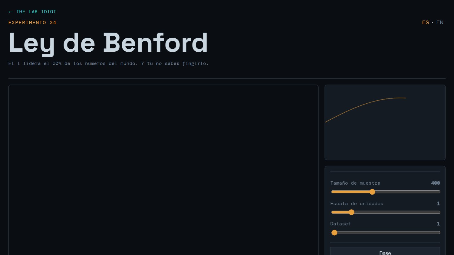 Benford’s Law