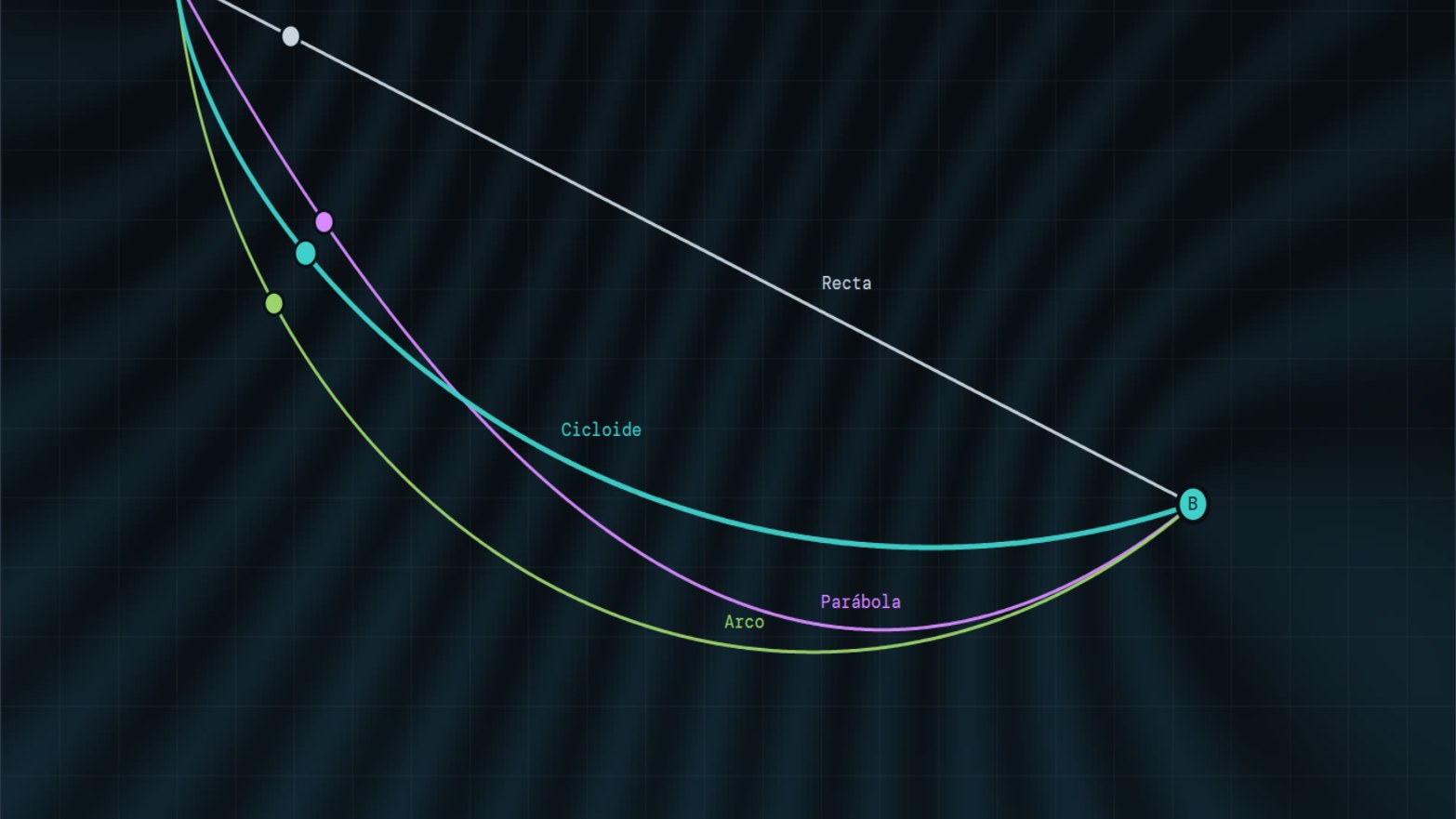 Brachistochrone