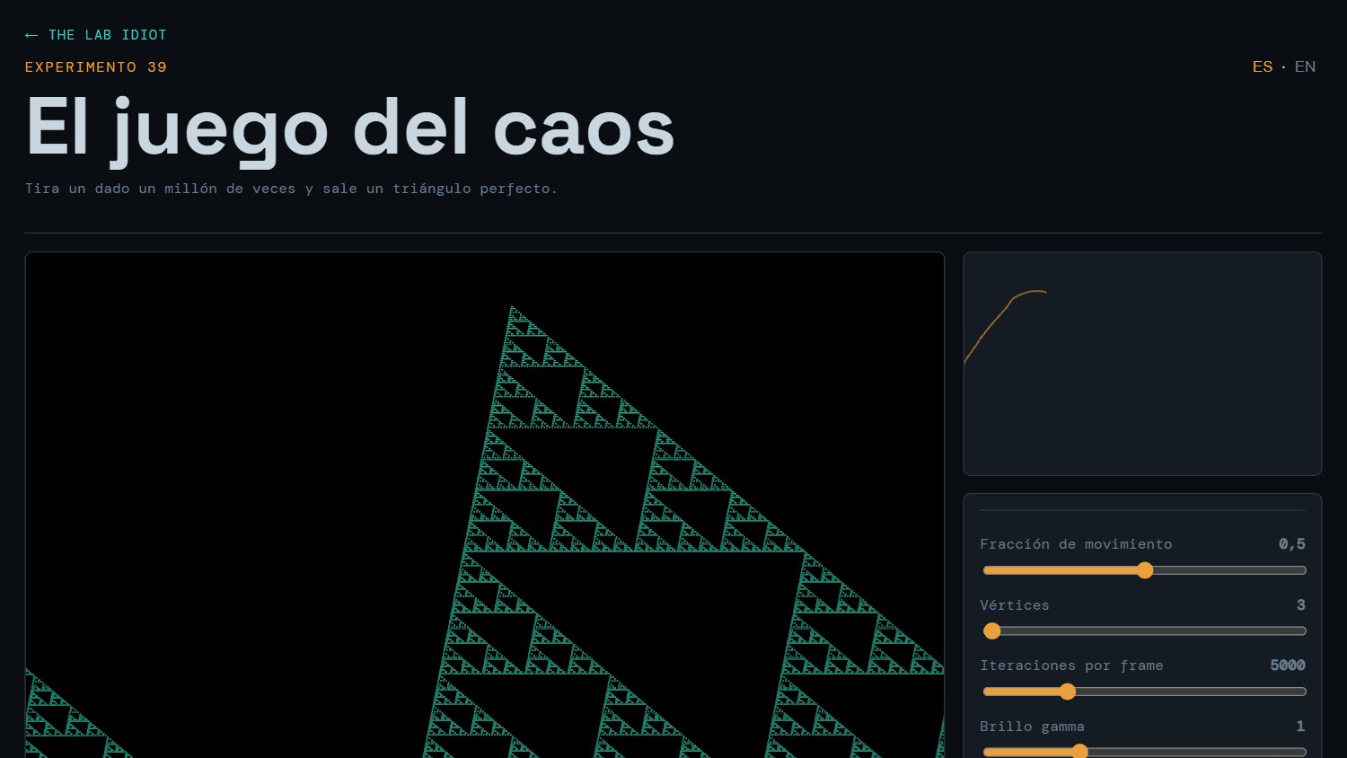 The Chaos Game