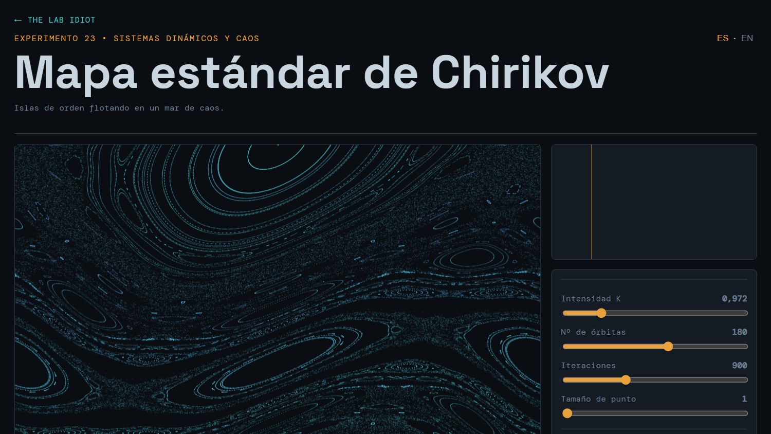 Chirikov Standard Map