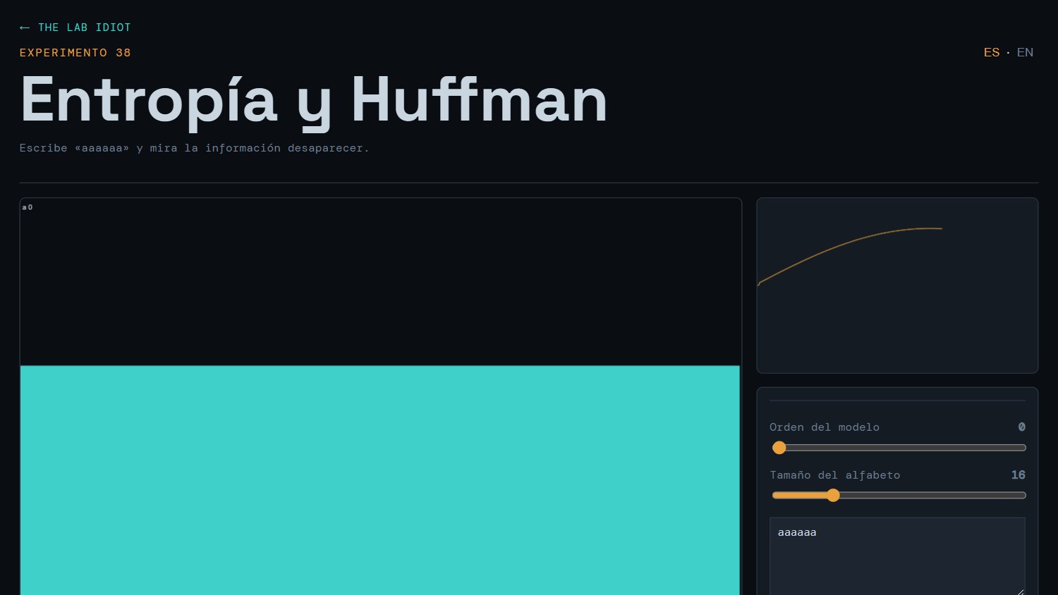 Entropy and Huffman
