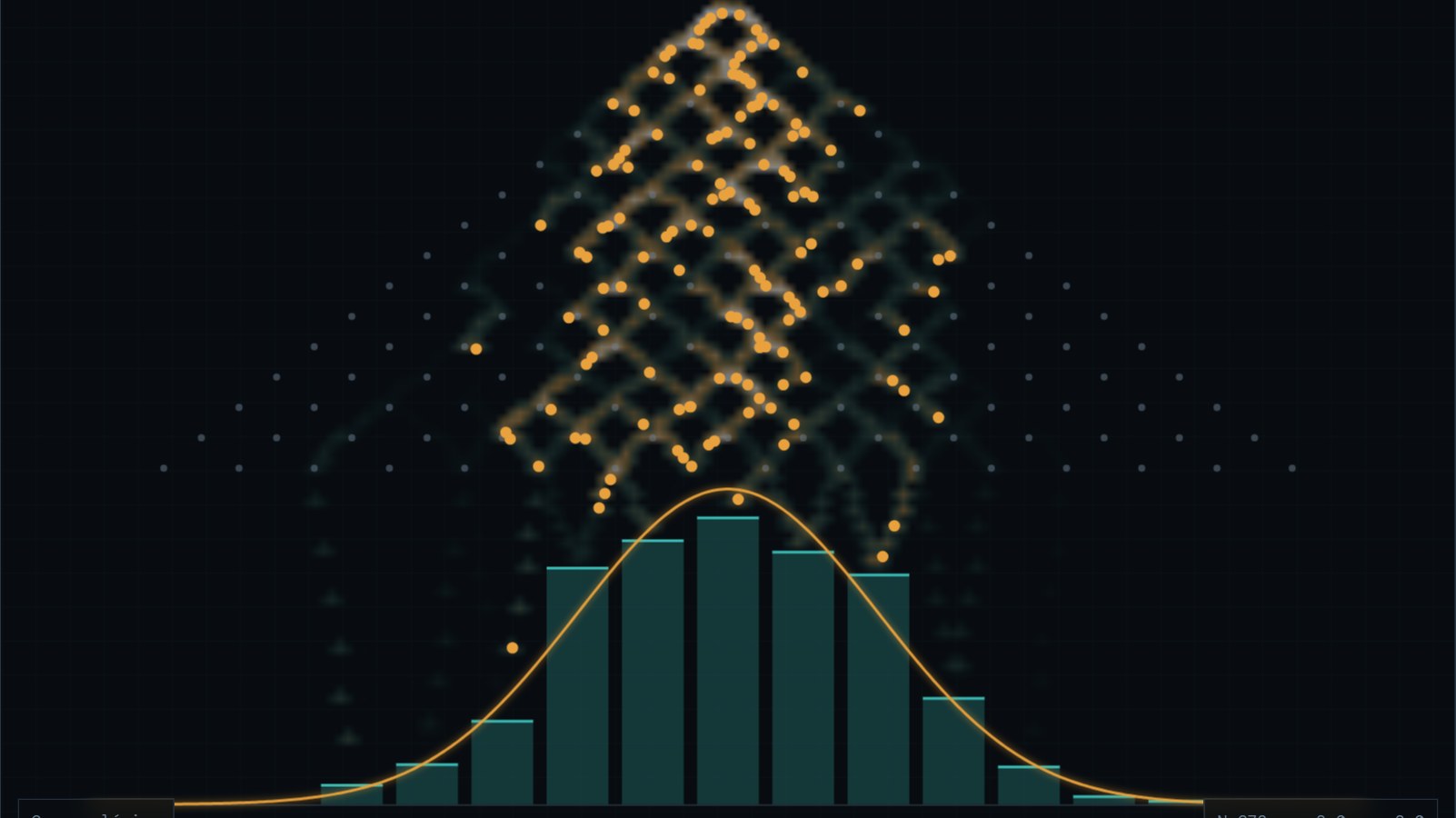 Galton Board