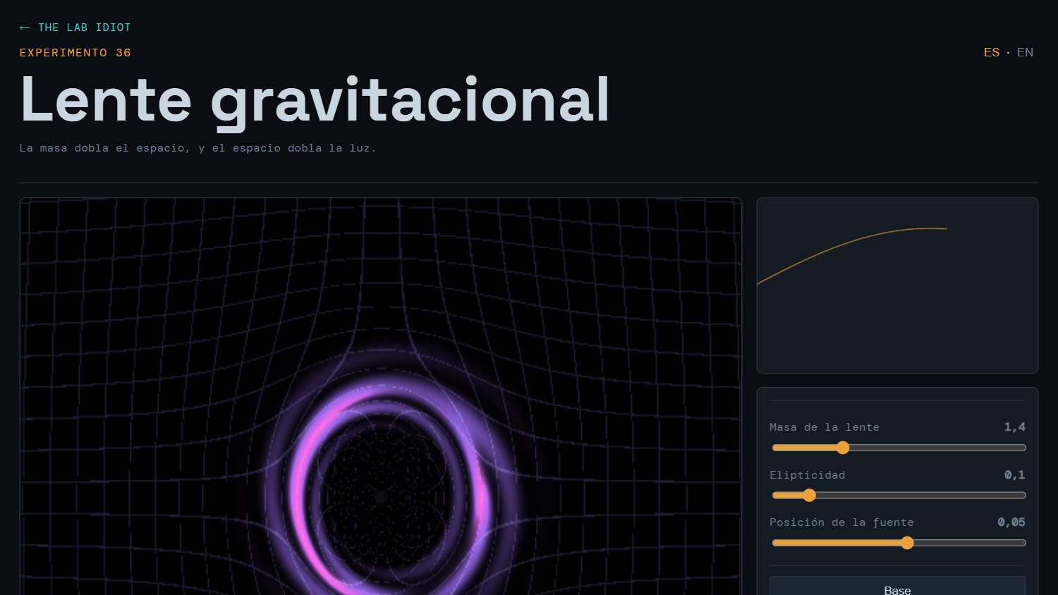 Gravitational Lensing