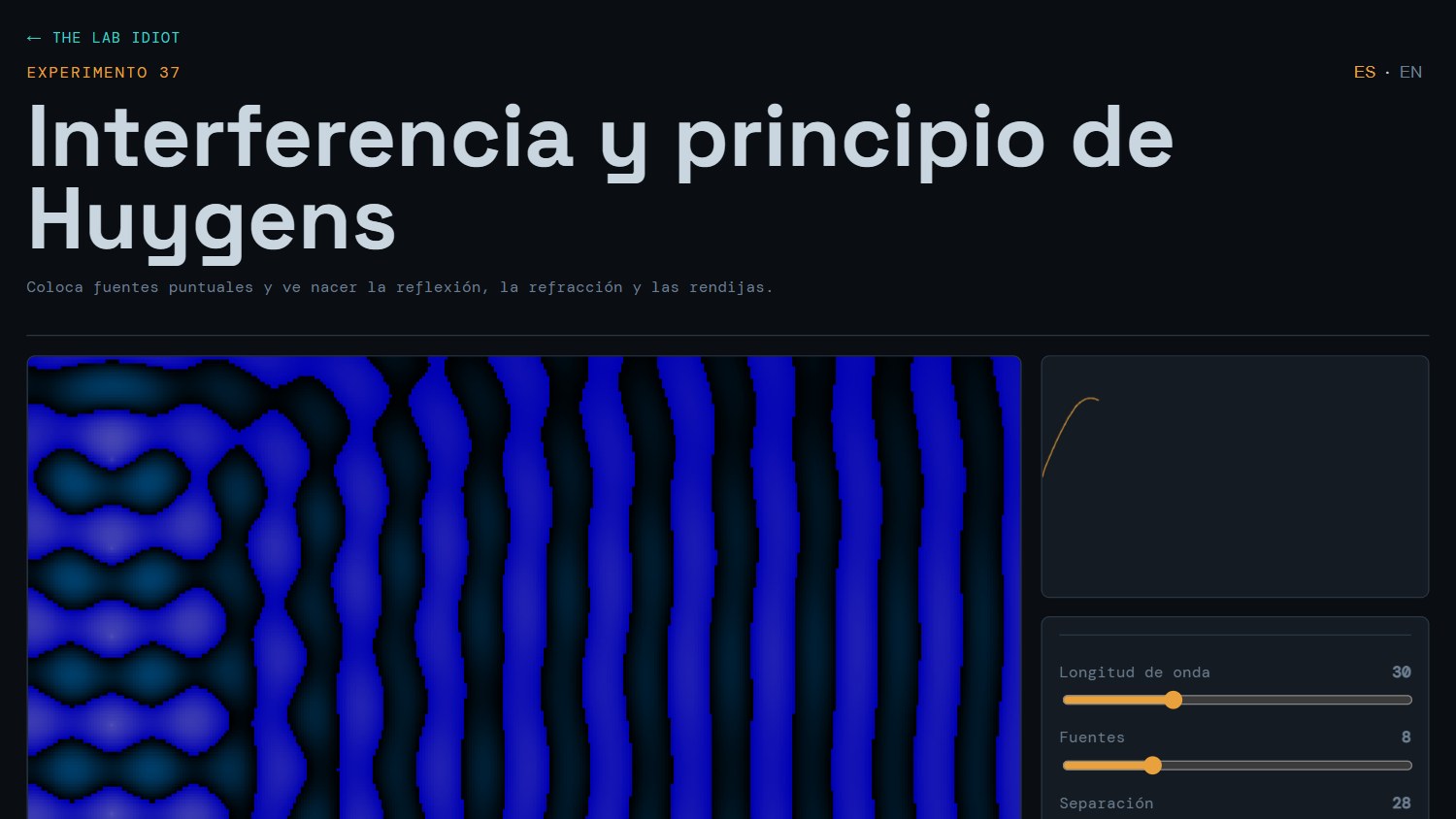 Huygens Interference