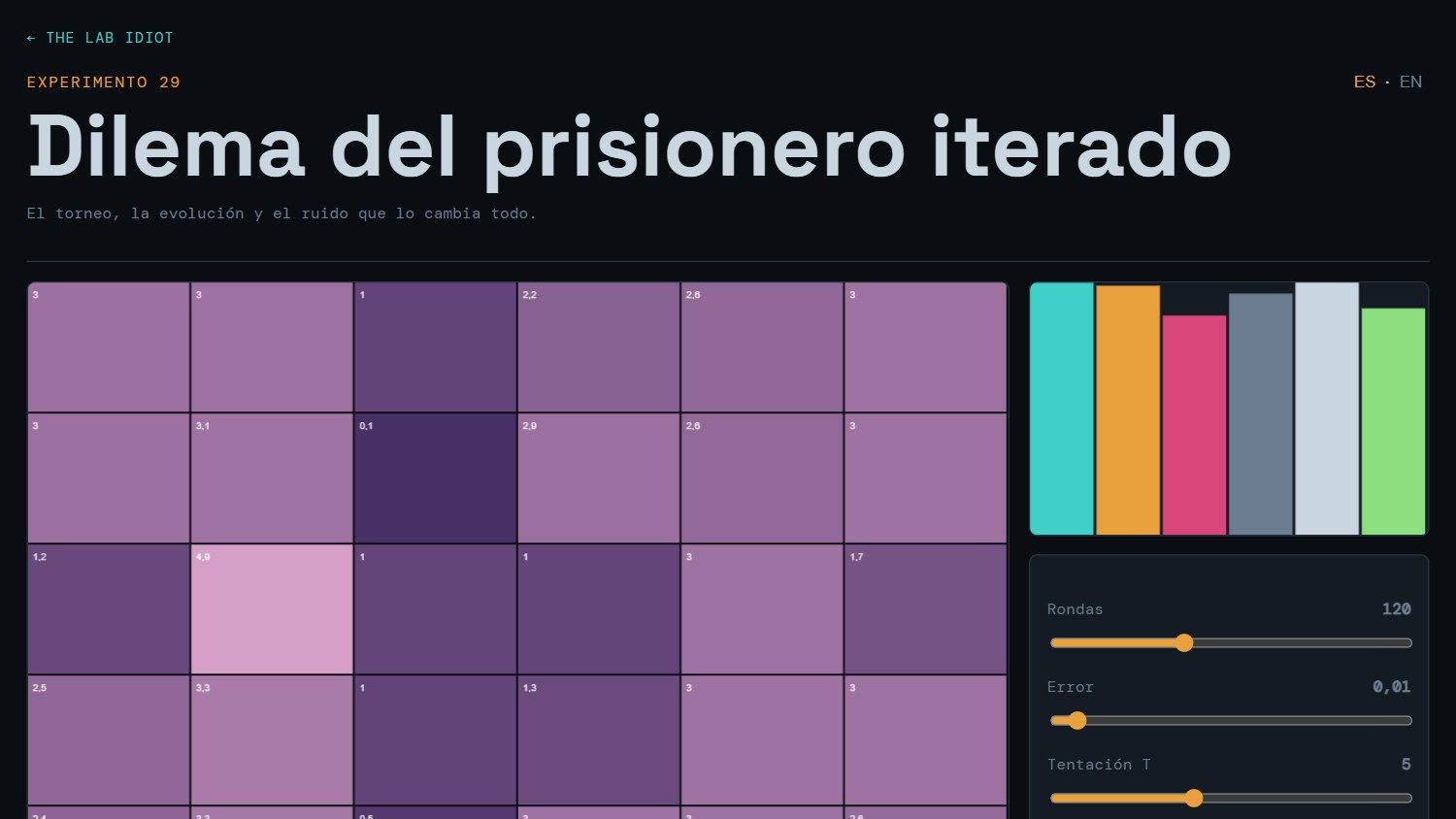 Iterated Prisoner’s Dilemma