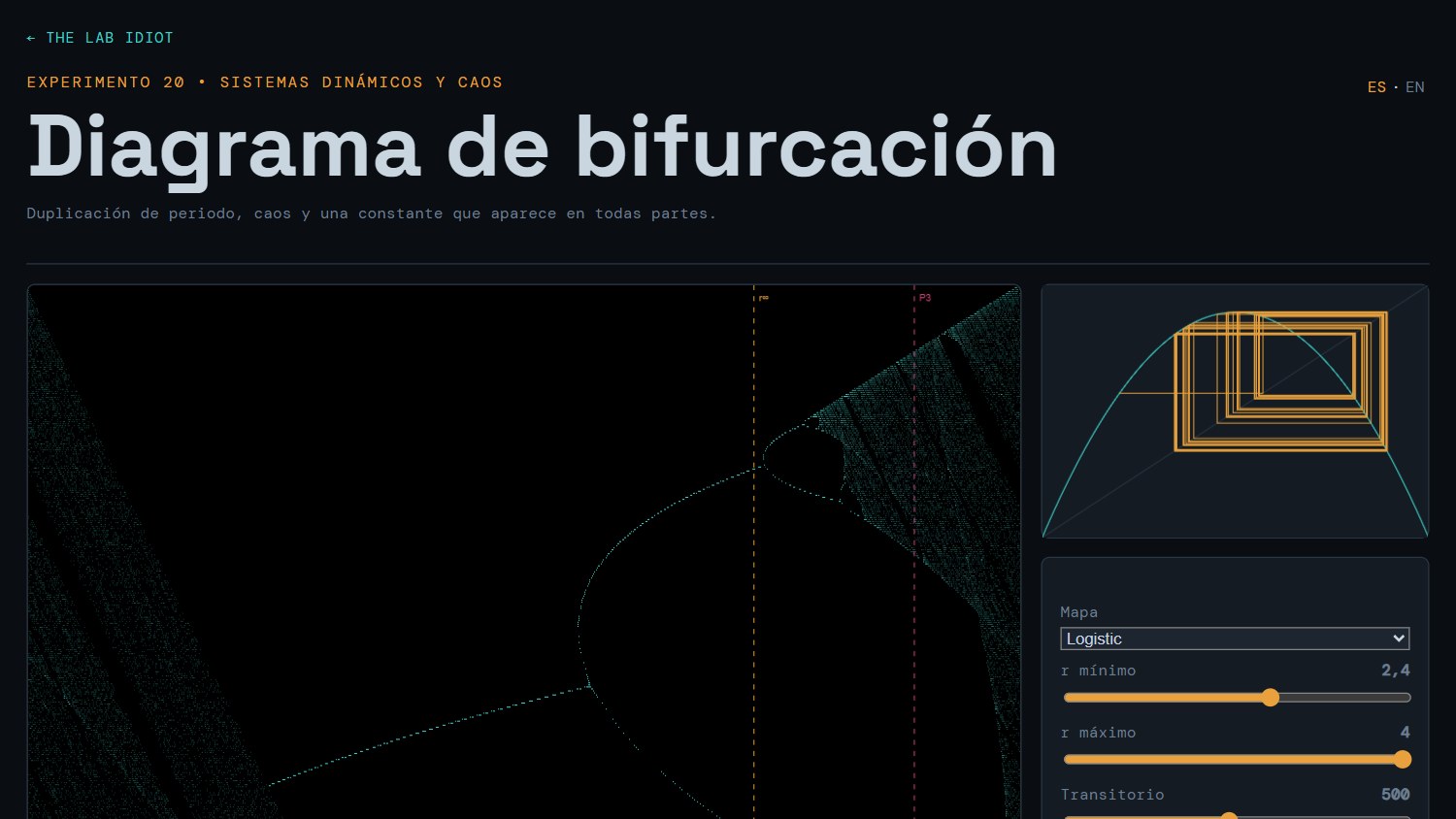 Logistic Bifurcation