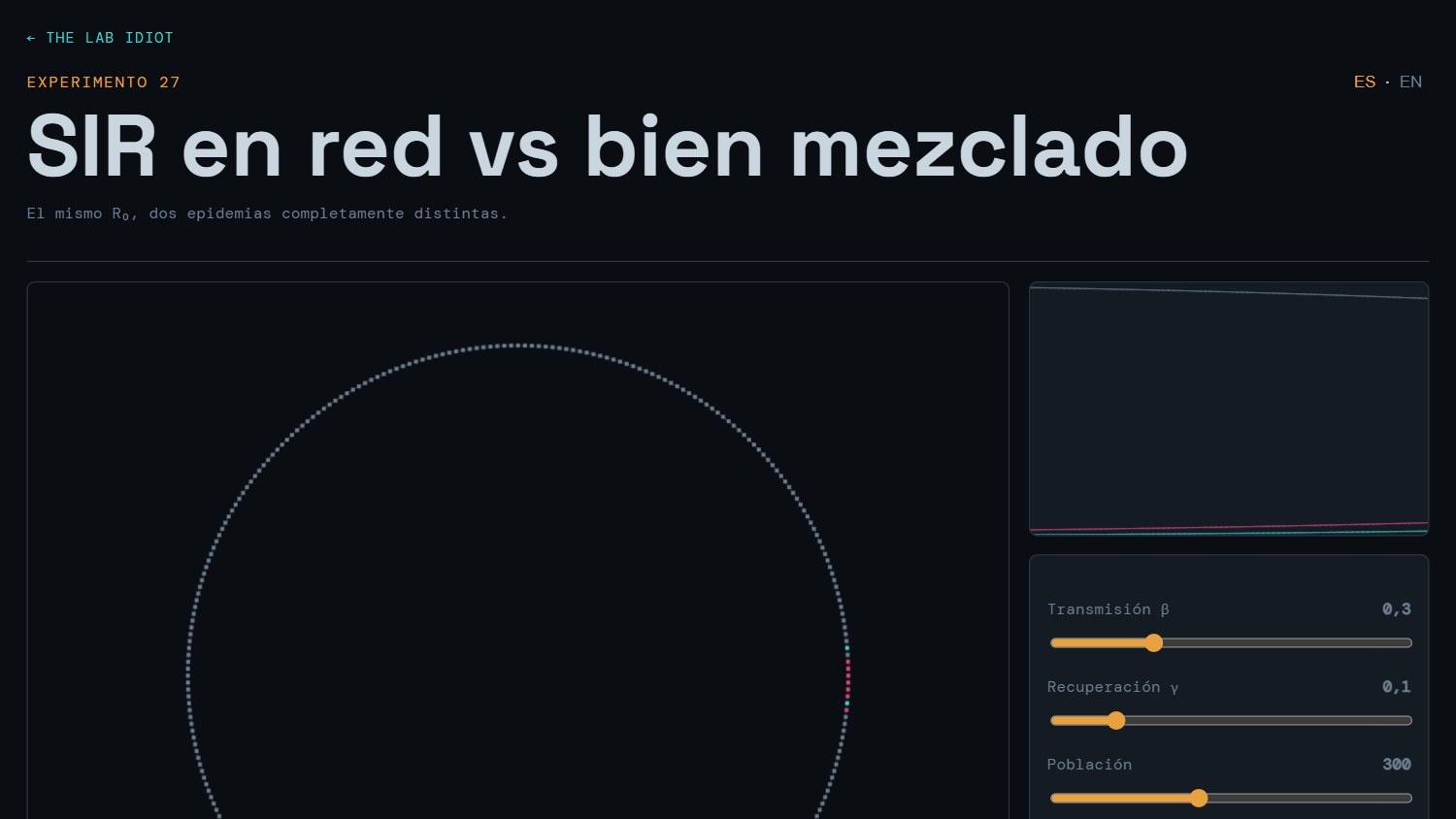 Network SIR vs Well Mixed