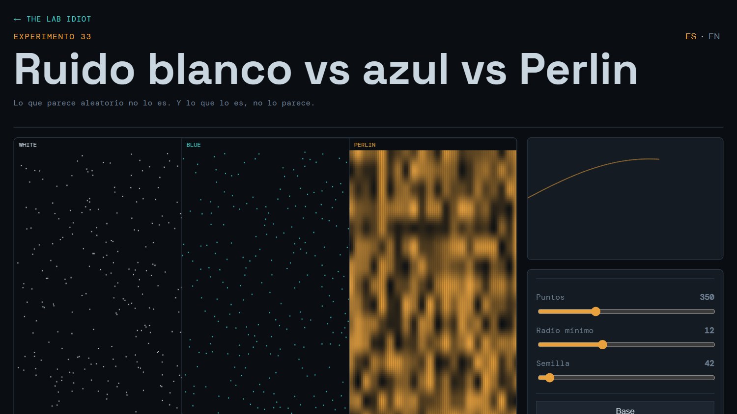 White, Blue and Perlin Noise