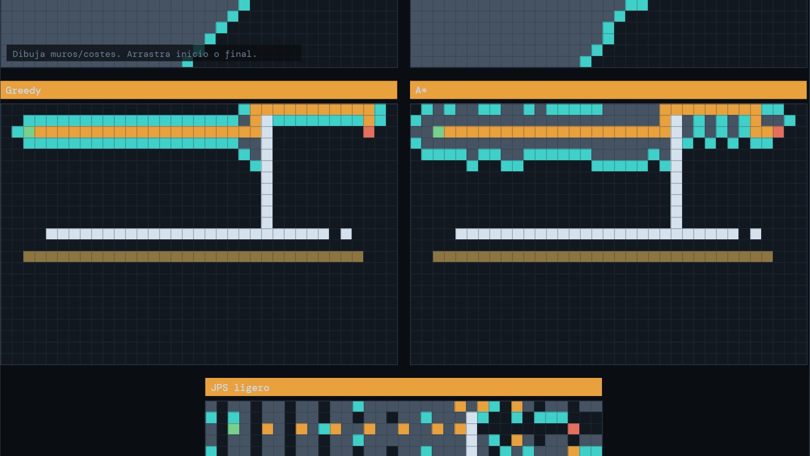 Pathfinding Comparator