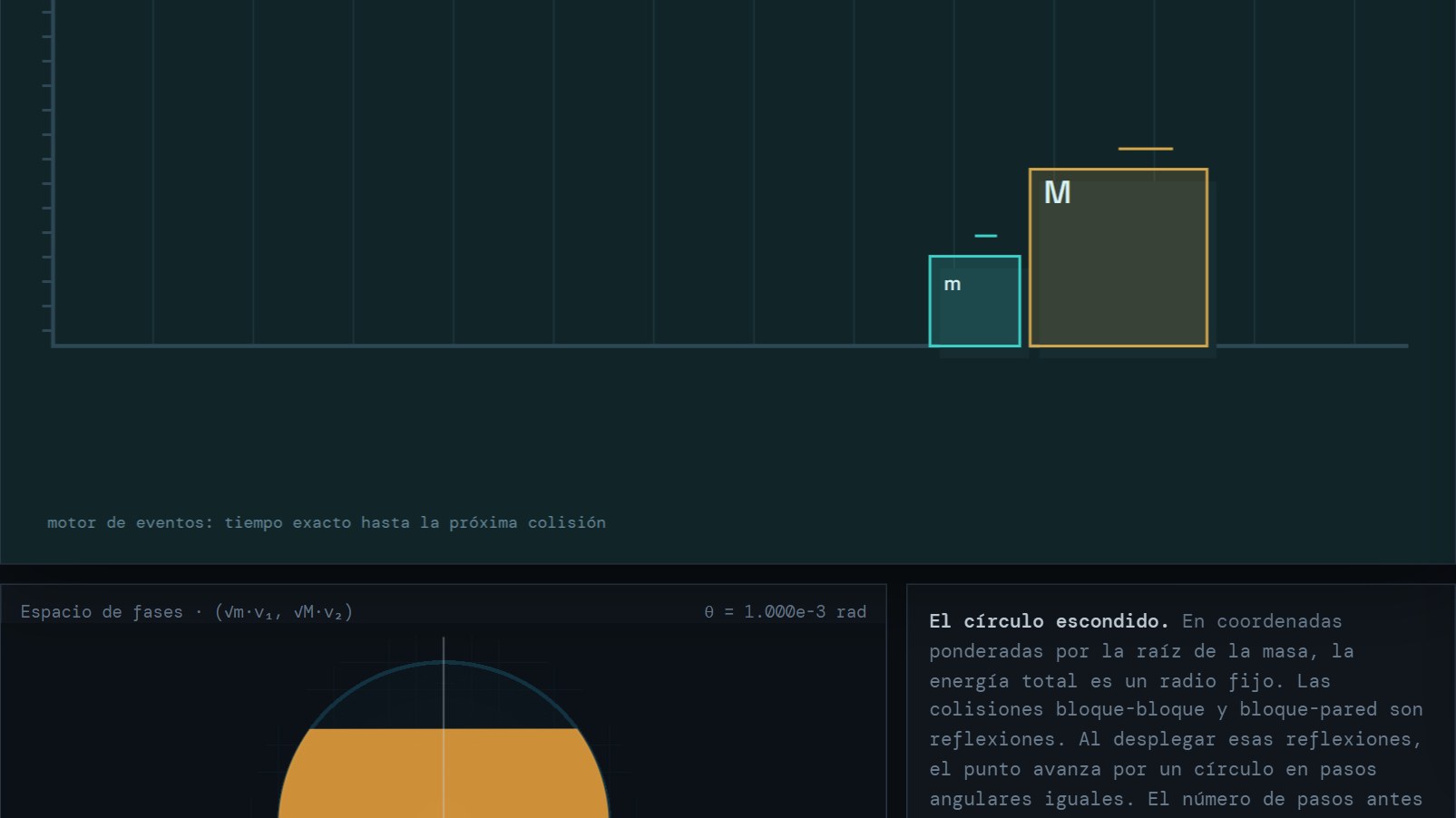 Pi Collisions