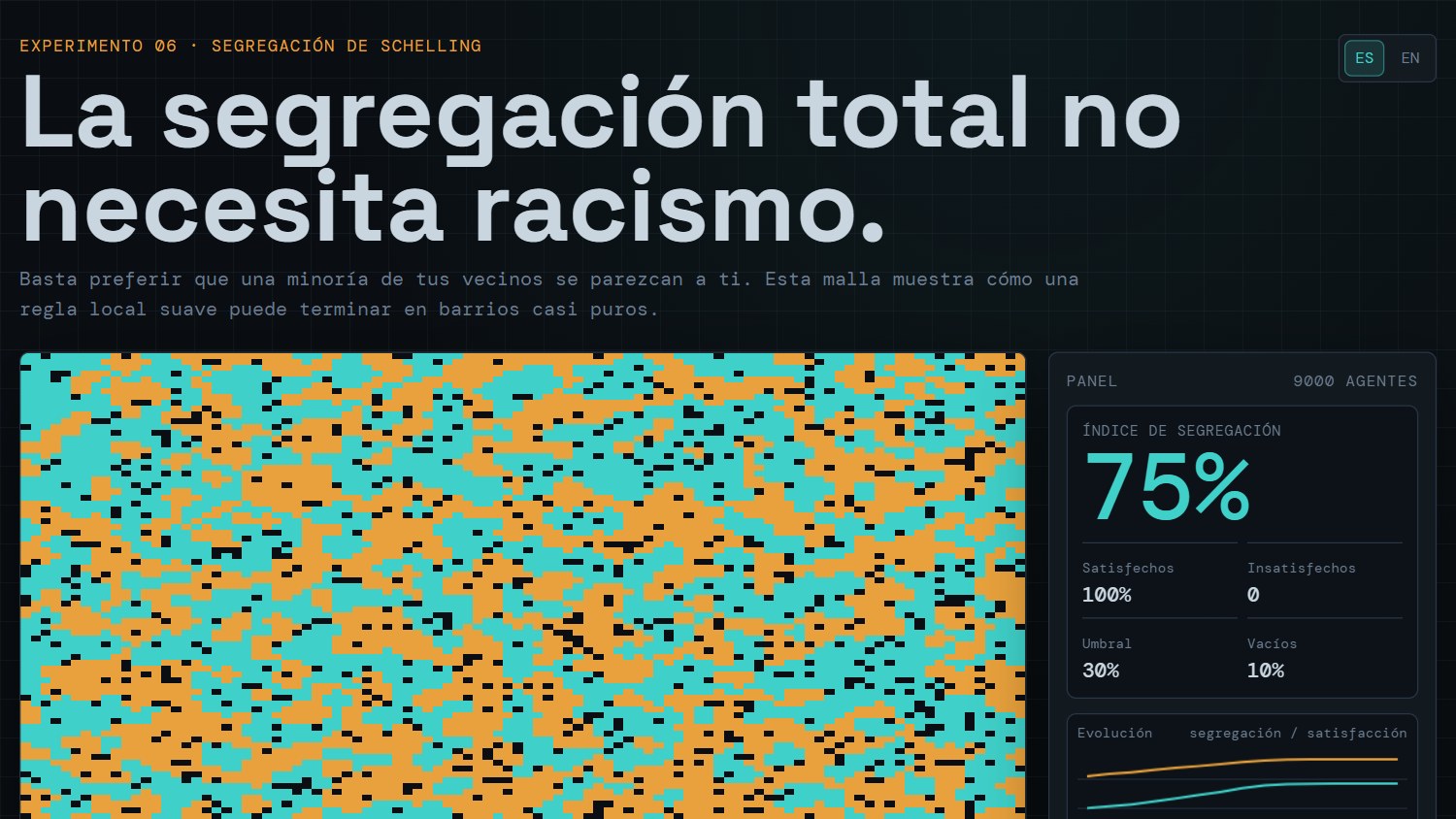 Schelling Segregation