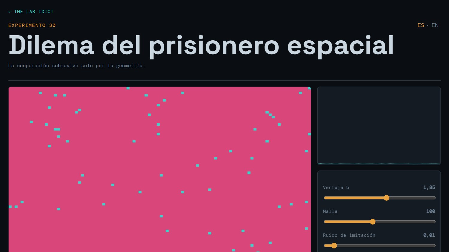 Spatial Prisoner’s Dilemma